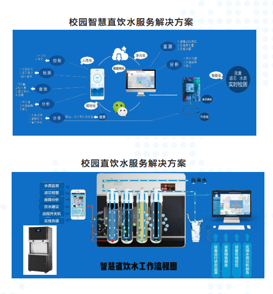 校园智慧直饮水服务解决方案